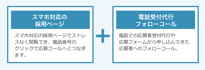 スマートフォンに対応した採用ページとの併用で効果アップ